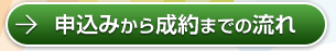 申込みから成約までの流れ