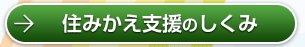 住みかえ支援のしくみ