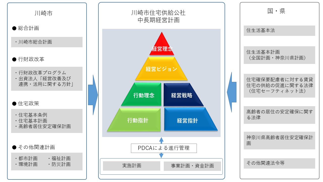 計画の位置づけ